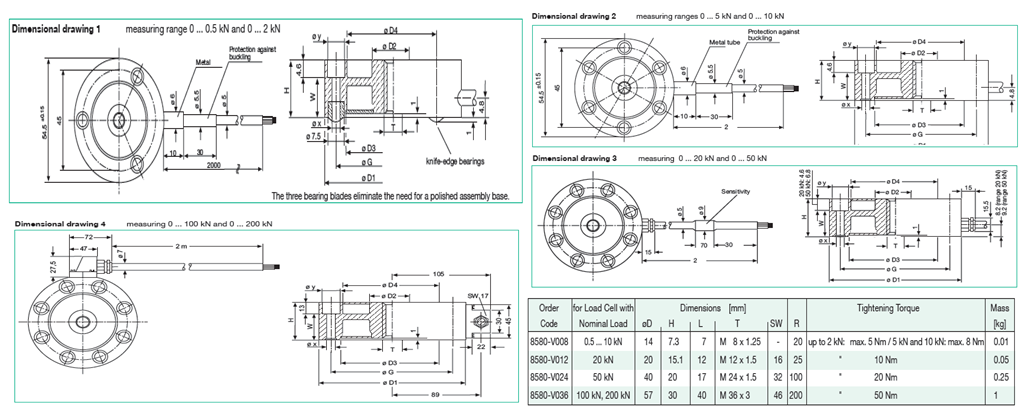 Model 8524产品结构尺寸