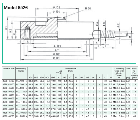 Model 8526产品结构尺寸