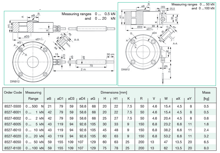 Model 8527力传感器结构尺寸图