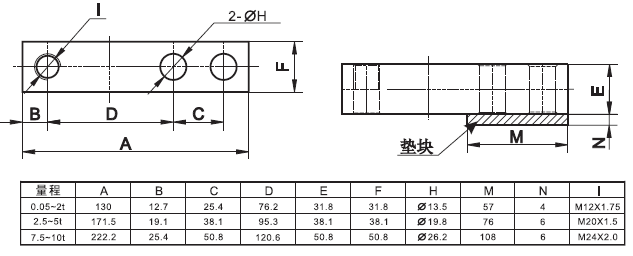 YZC-320/7.5T产品尺寸