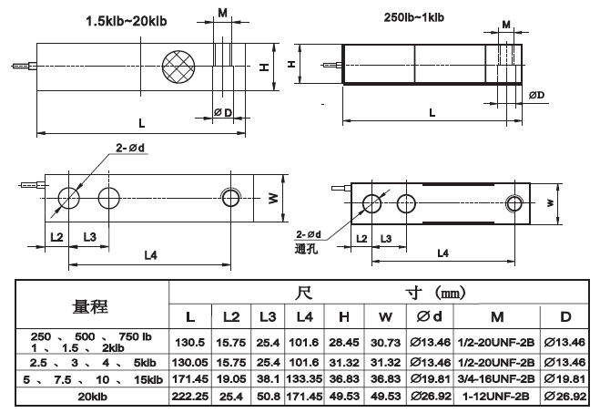 YZC-322产品尺寸