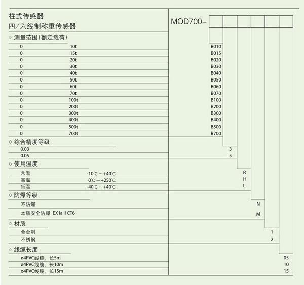 MOD700产品其它参数