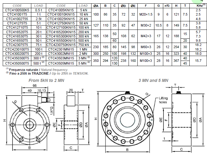 TC4-100KN产品结构尺寸