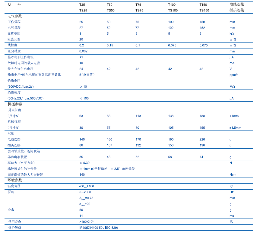 德国Novotechnik T-100直线位移传感器技术参数