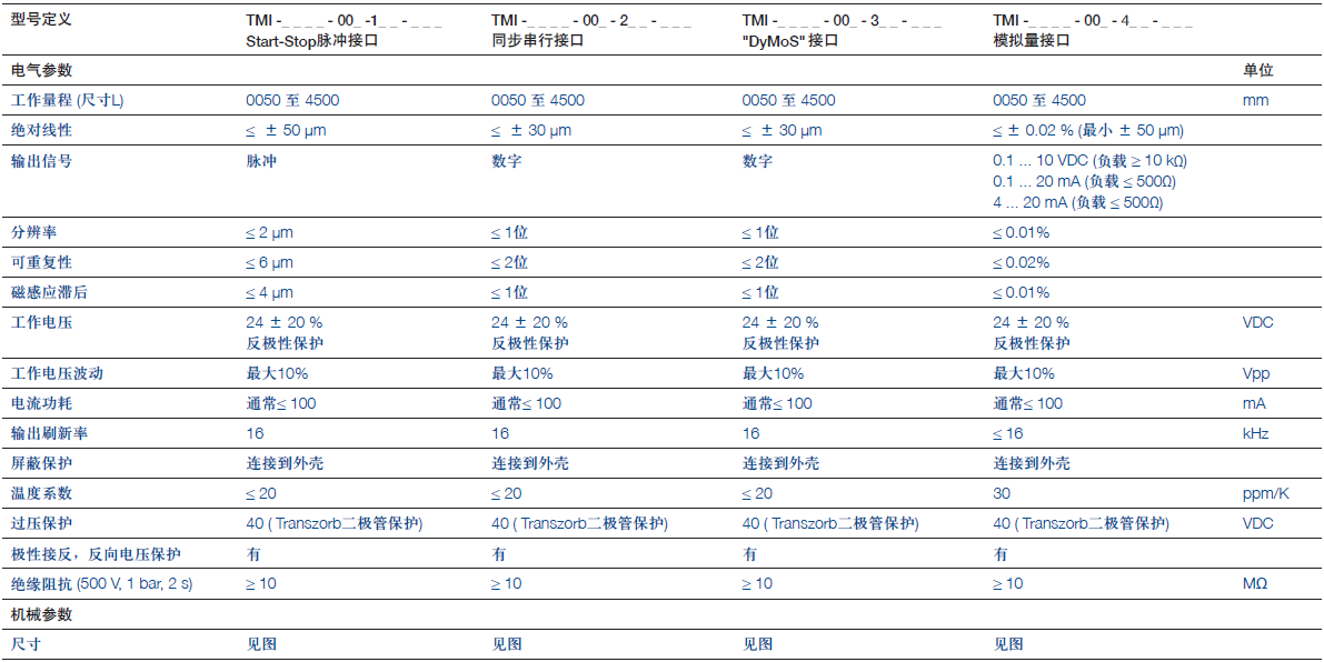 德国Novotechnik TMI系列磁致伸缩传感器产品技术参数