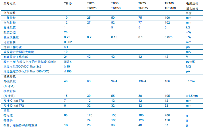 德国Novotechnik TR-25直线位移传感器技术参数