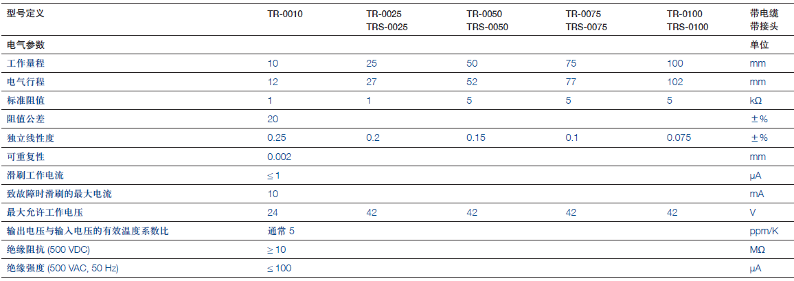 德国Novotechnik TRS-50直线位移传感器参数