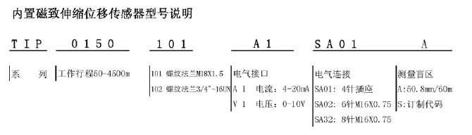 德国Volfa位移传感器选型说明