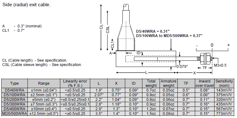 LVDT位移传感器结构尺寸