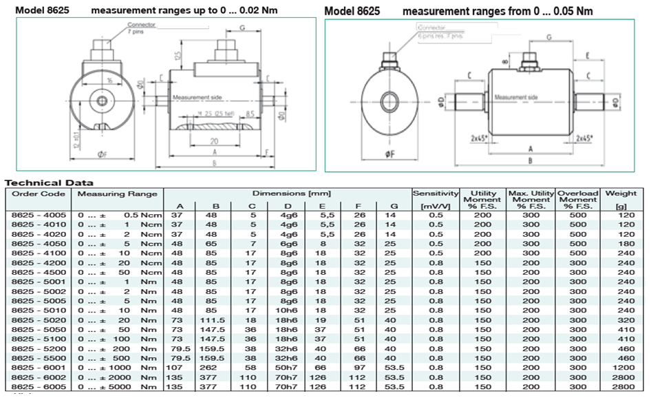 Model 8625扭矩传感器产品尺寸图