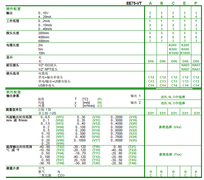 EE75风速变送器选型说明