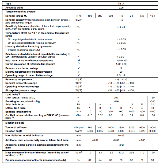 TB1A扭矩传感器产品技术参数