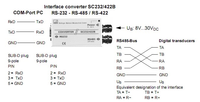 德国HBM VKD2R-8数字接线盒结构尺寸