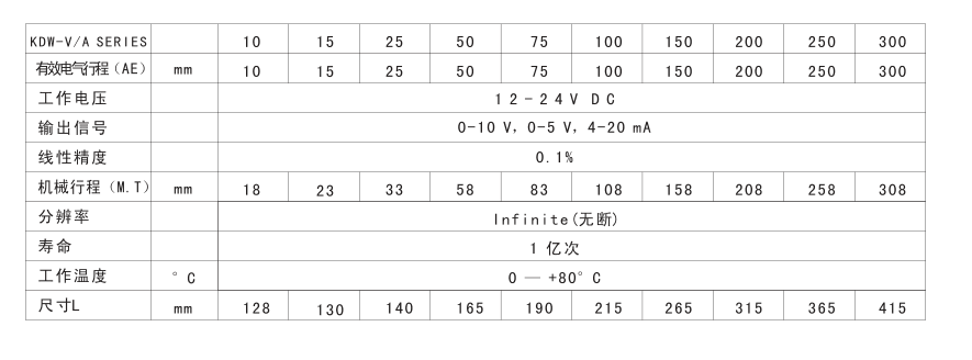 KDW位移传感器技术参数