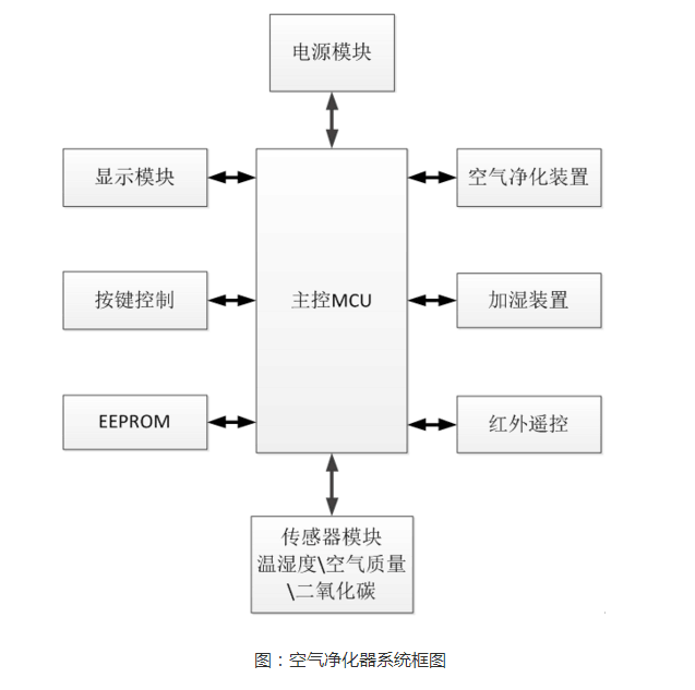 温湿度传感器